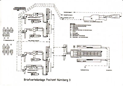 Briefverteilanlage Nürnberg_0002.jpg